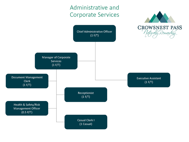 Government Of Alberta Organizational Chart