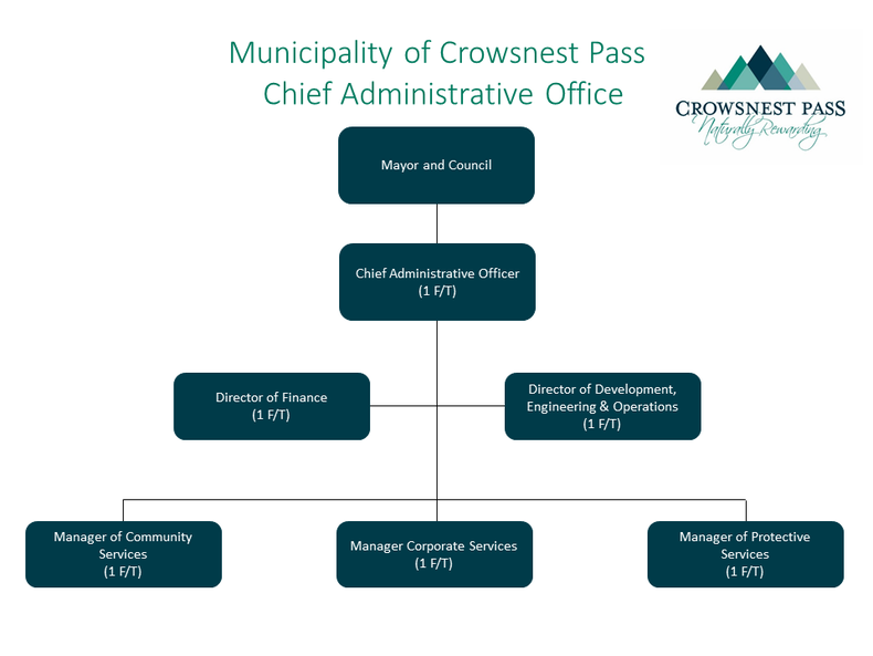 California Department Of Parks And Recreation Organizational Chart